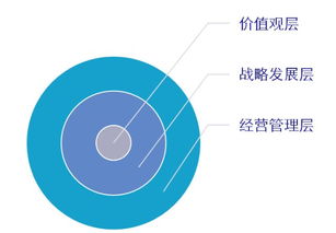 企業(yè)如何打造最佳實(shí)踐的組織績效管理體系